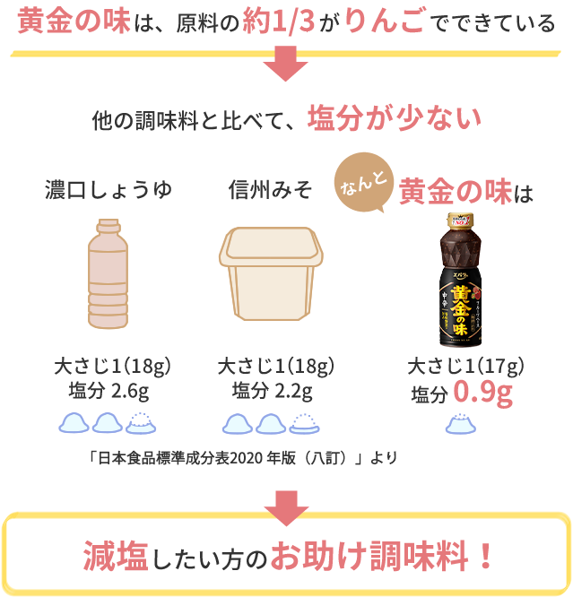 黄金の味は減塩したい方のお助け調味料!