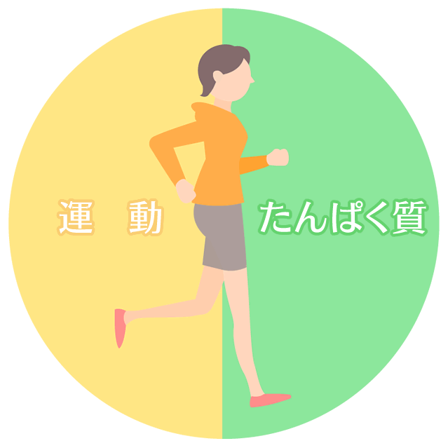エバラ食品の考えるロコモ対策は?